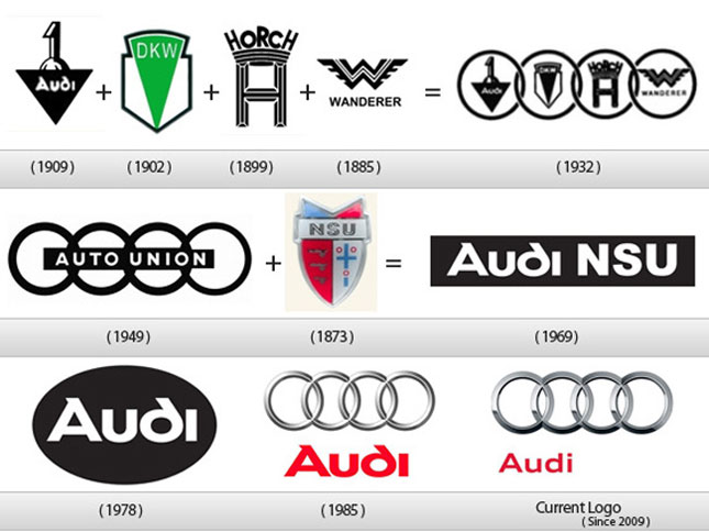Audi-Logo-History-Autolevi