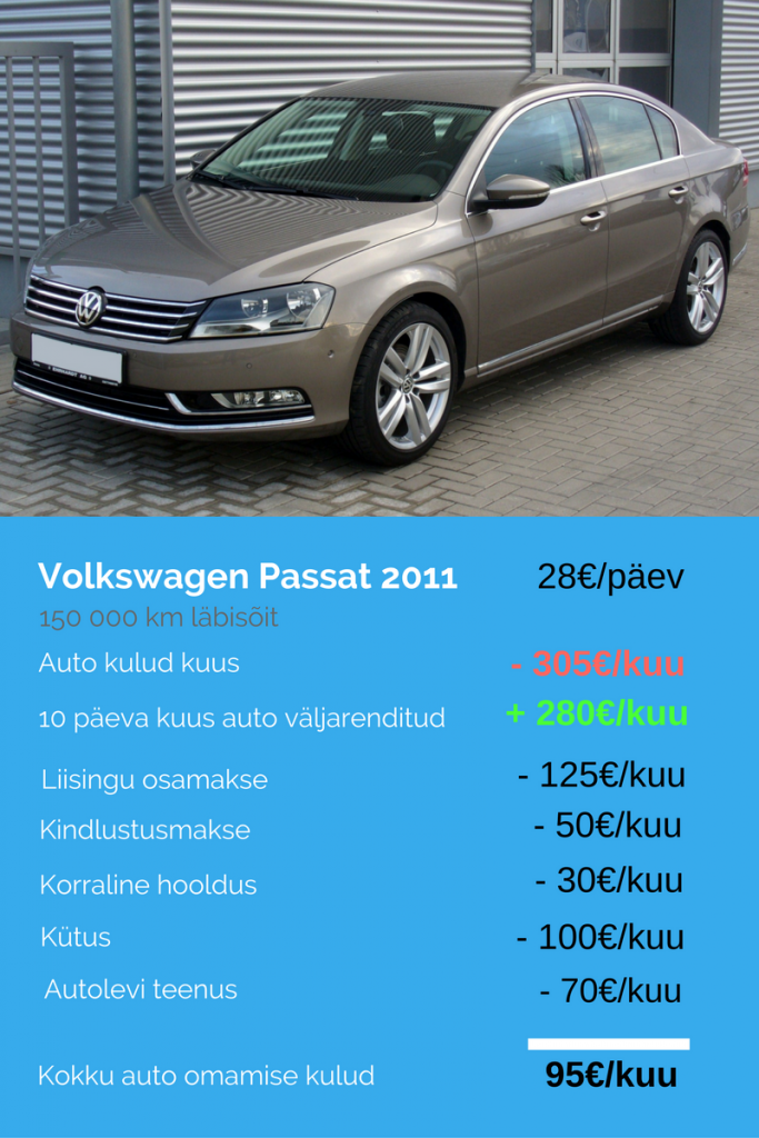 Autolevi CO kulud tulud (2)